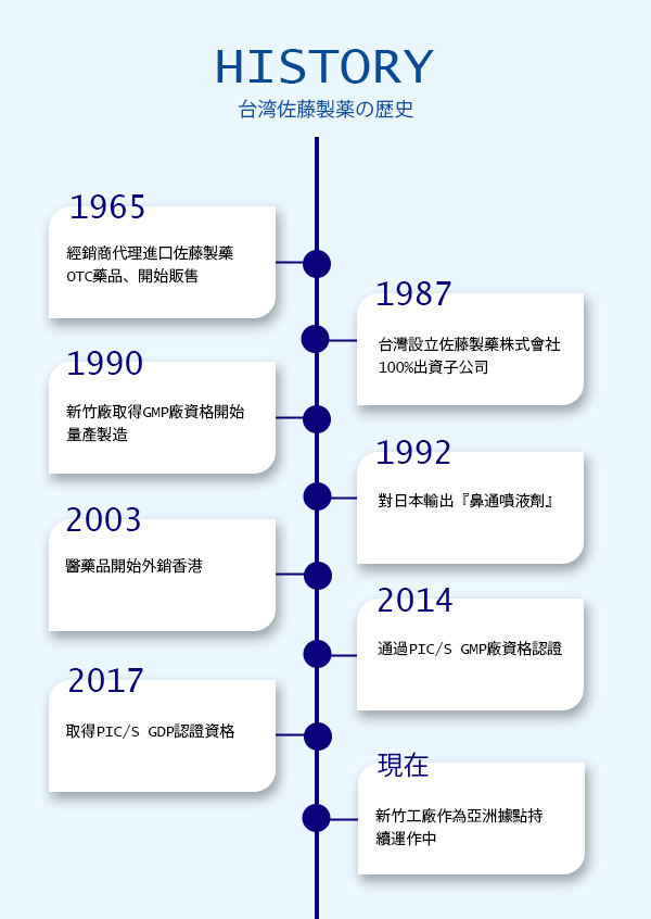 公司简介